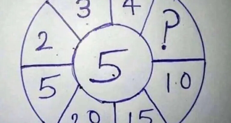 Is It Difficult To Find The “Right” Answer?